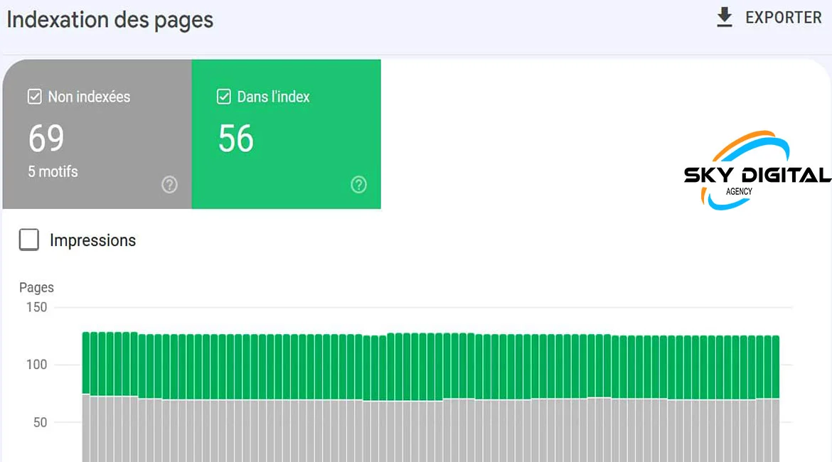 comment corriger les problèmes d’indexation d’un site web