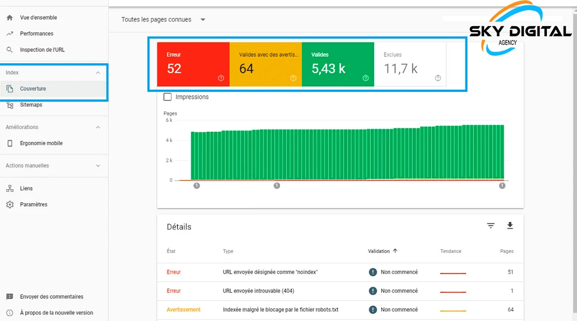 Améliorez votre performance SEO