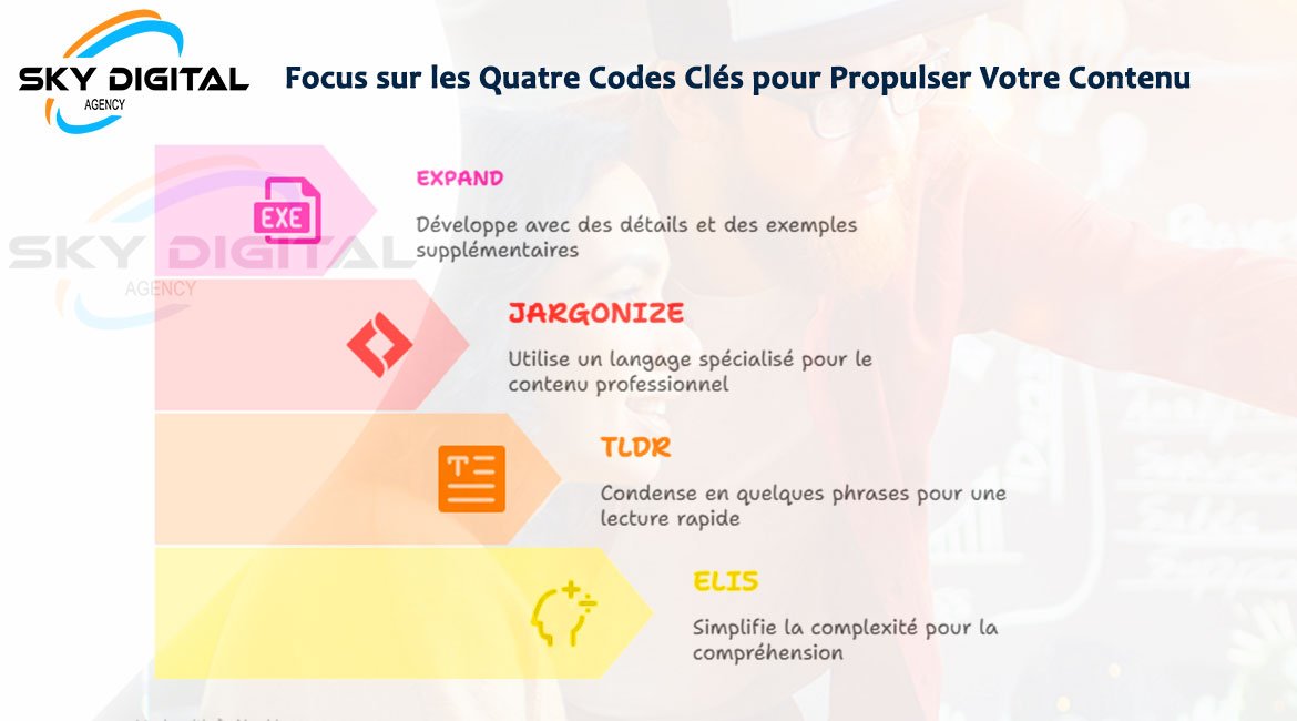 Focus sur les Quatre Codes Clés pour Propulser Votre Contenu 
