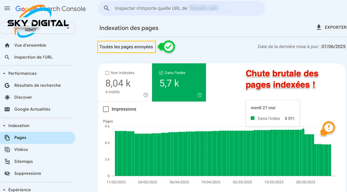 Que faire en cas de chute d’indexation Google