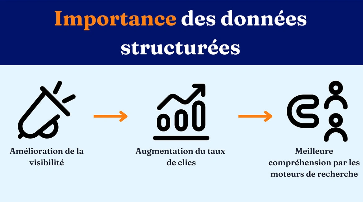 Qu'est ce qu'une donnee structurée?